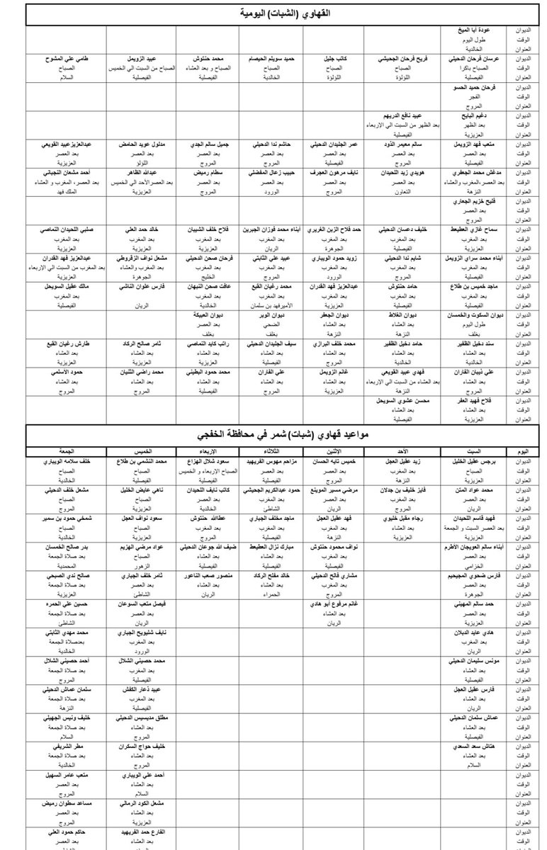 shamer44nagd's tweet photo. اوقيمت أحصائية لدياوين قبيلة شمر في محافظة الخفجي ومواعيد الشبات حيث تصدر القائمة ديوان #الشيخ_عودة_اباالميخ وهو صاحب الديوان المفتوح على مدار الساعه 

ديوان ابومصعب عسى دوم عامر 
زيزوم عصمان الشوارب اباالميخ 

عوده وريث عصيل وقت المخاطر
عوده سليل شيوخ شيخٍ بثر شيخ https://t.co/ECQMkKAGkb