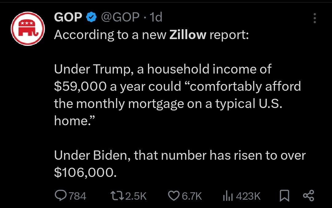 Next time someone tries to tell you how great Bidenomics is, show them the Zillow report.