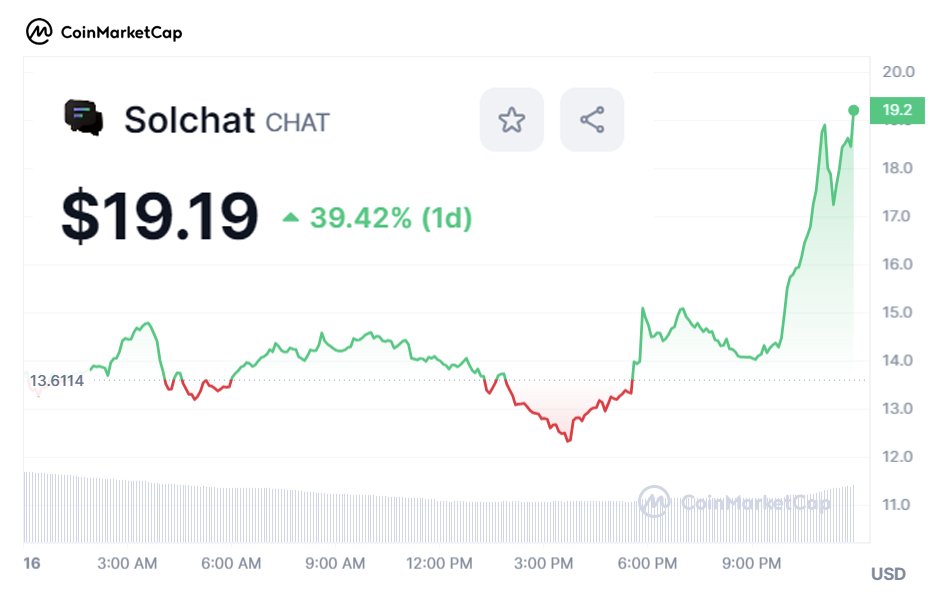 SolanaCn's tweet photo. $CHAT 这涨幅可以媲美meme币了

#SolChatCoin #solana #memecoin https://t.co/a28Q9ZURCx