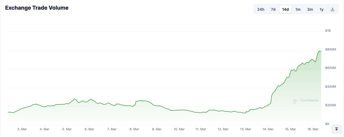 Cryptocurrency Signals tweet media
