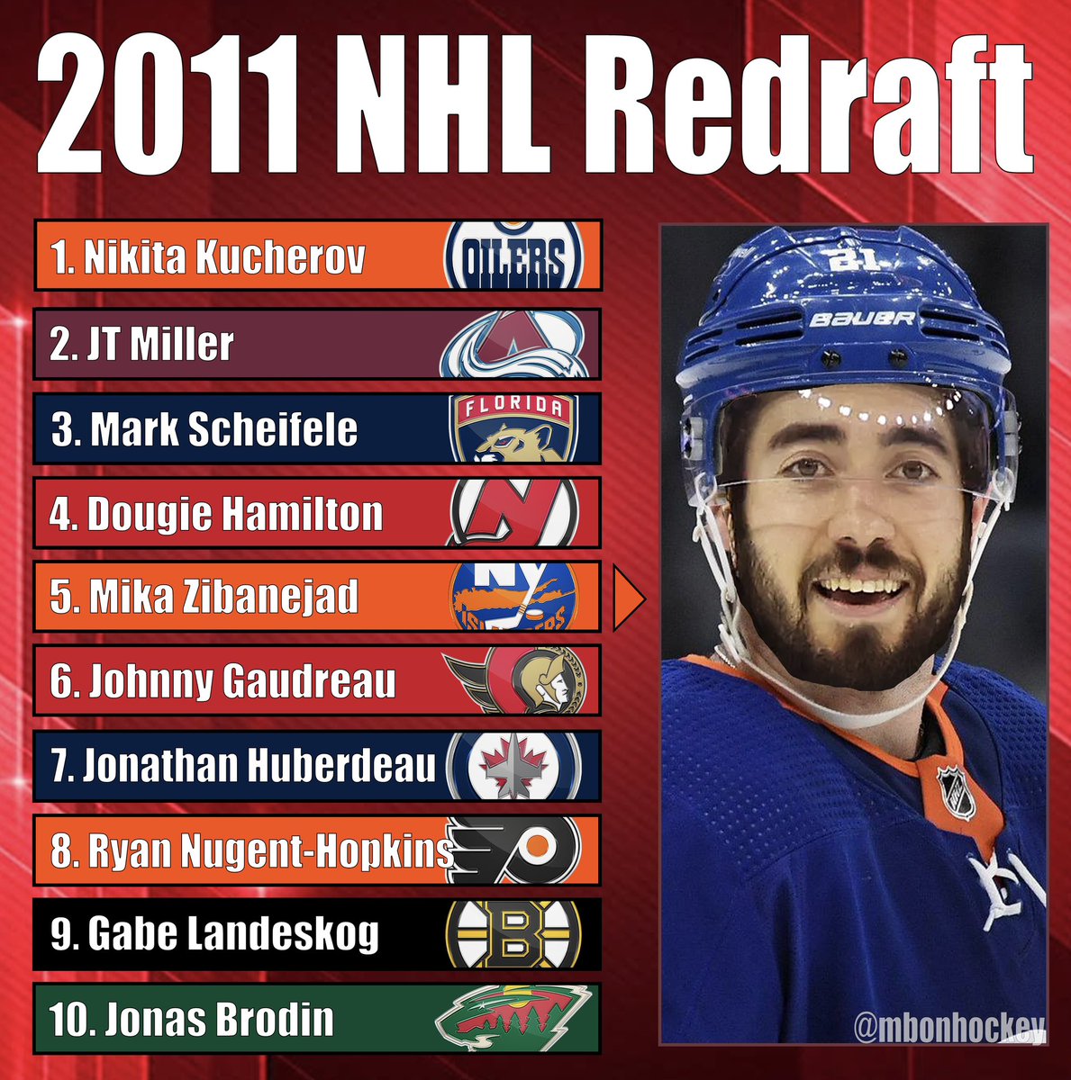 Mike Bartner tweet media