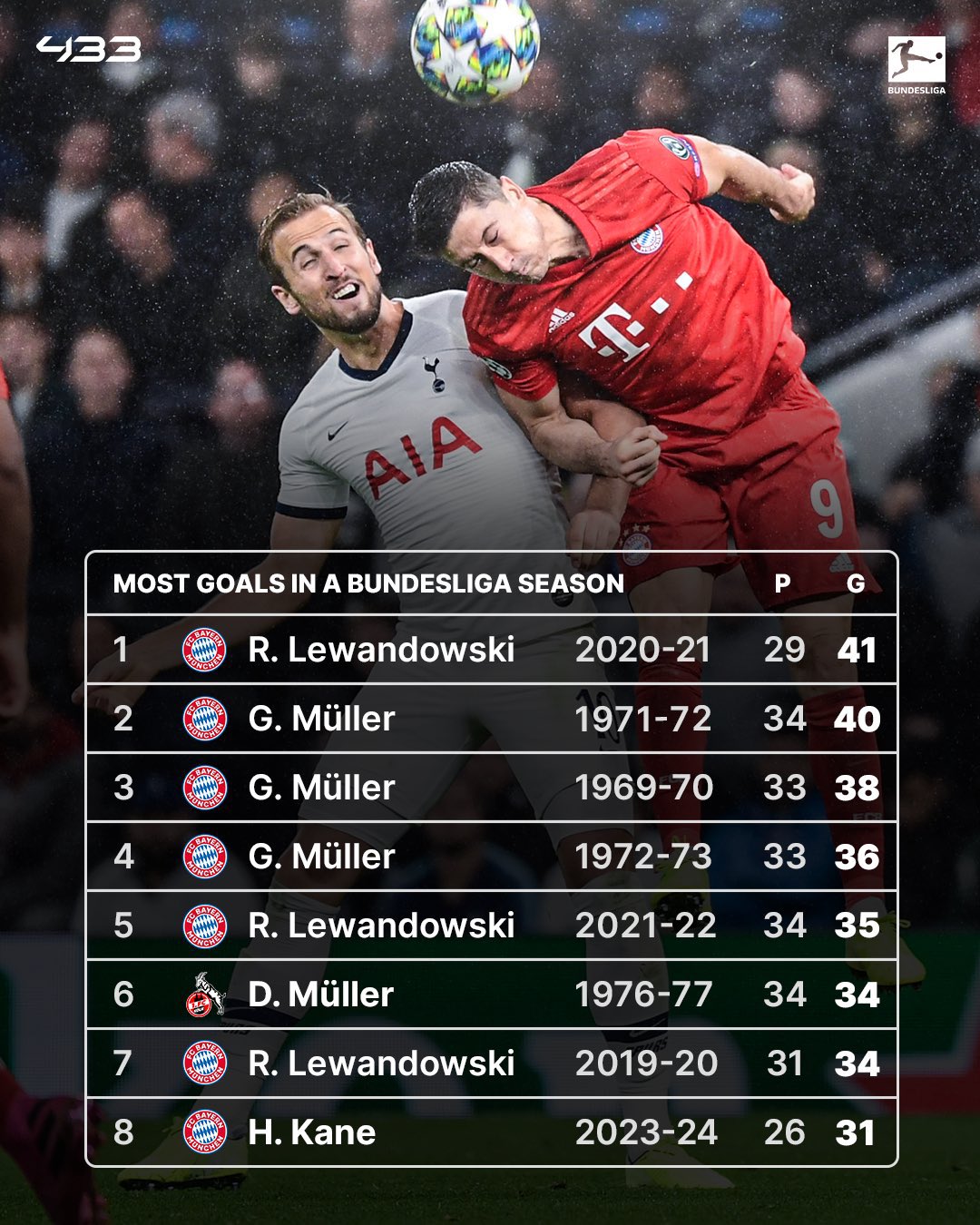Bayern Football on X