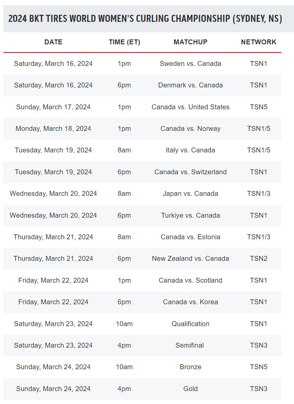tsn-curling-on-x-it-all-starts-today-as-canada-s-teamhoman-takes-on-sweden-s-teamhasselborg-in-the-opening-game-of-the-wwcc2024-from-sydney-nova-scotia-vs-1pm-et-on-tsn1