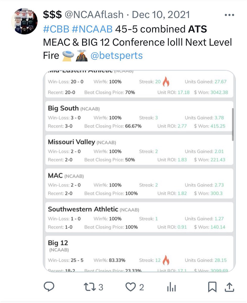 NCAAflash's tweet photo. Trackedπ₯12 Wins ina row on #Betsperts @betsperts #NCAAB #CBB Cant edit picks,. iβve done it season after season with the proof πΈ #CollegeBasketball, few seasons ago was 53-5 ATS ina few conferences combined π€― #CollegeBasketball https://t.co/q6zax792nm