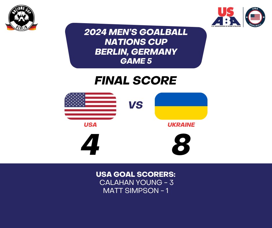 The USA Goalball men's team falls to Ukraine, 8-4, to drop to a 3-2 record at the Nations Cup. Calahan Young scored three goals. The U.S. will face Lithuania in their final match of pool play at 2:30 pm EDT. Watch live at gbnc-berlin.de #RoadToParis