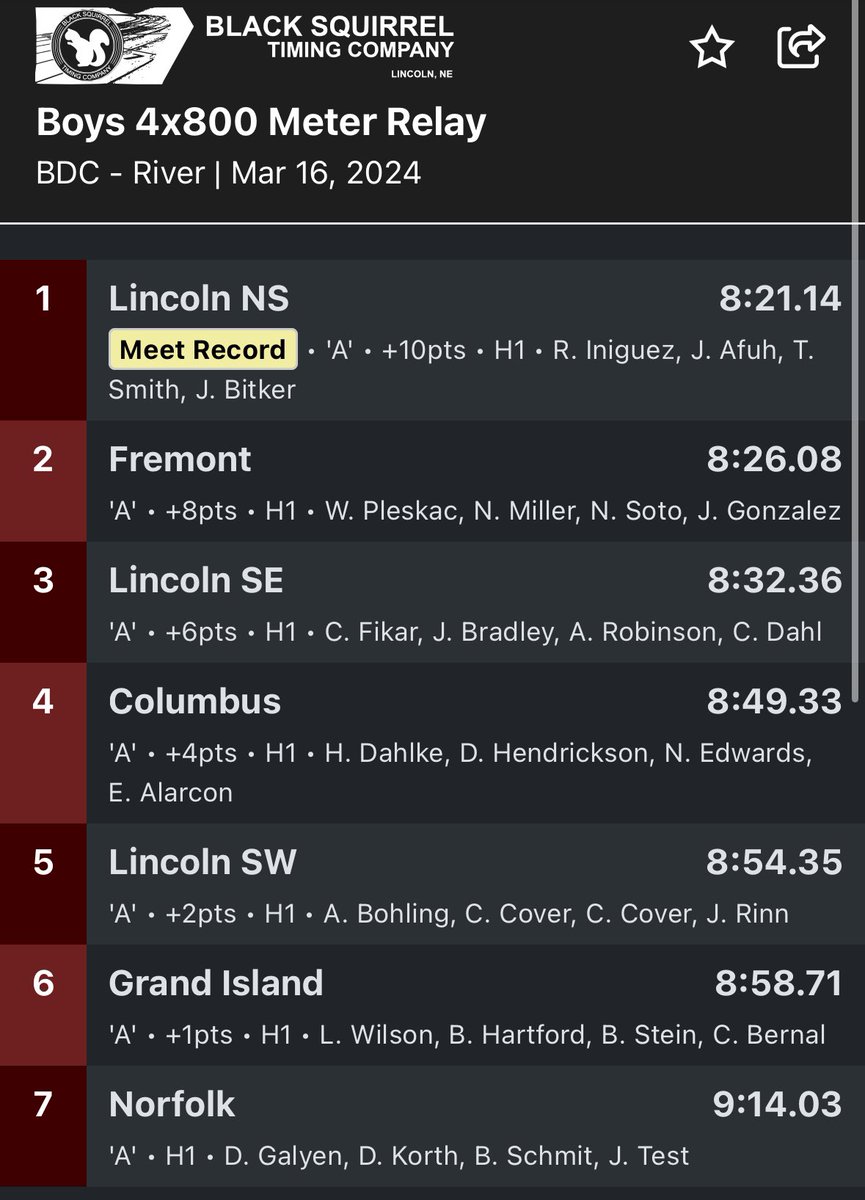 runningators's tweet image. Congrats to our guys 4x8 relay!! Beat the meet record!! Go gators!🐊🐊