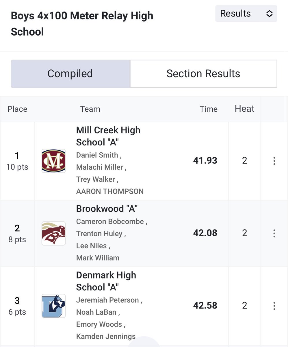 Brookwood Track & Field tweet media