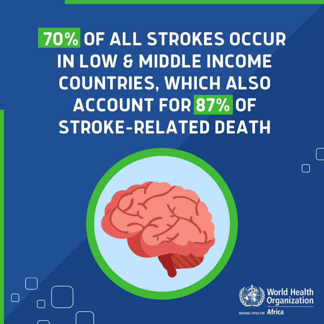 Stroke can happen to anyone, anywhere, and is a leading cause of disability. Risk factors include: ➡️ Tobacco use ➡️ Lack of physical activity ➡️ Unhealthy diet #BeatNCDs