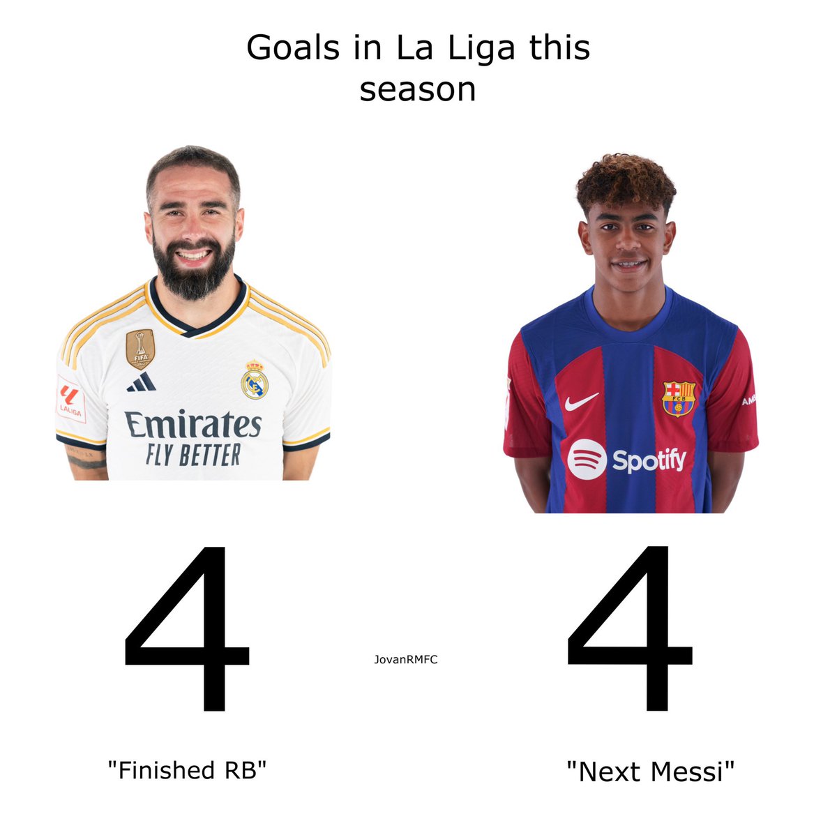 Out Of Context Football (@nocontextfooty) on Twitter photo 