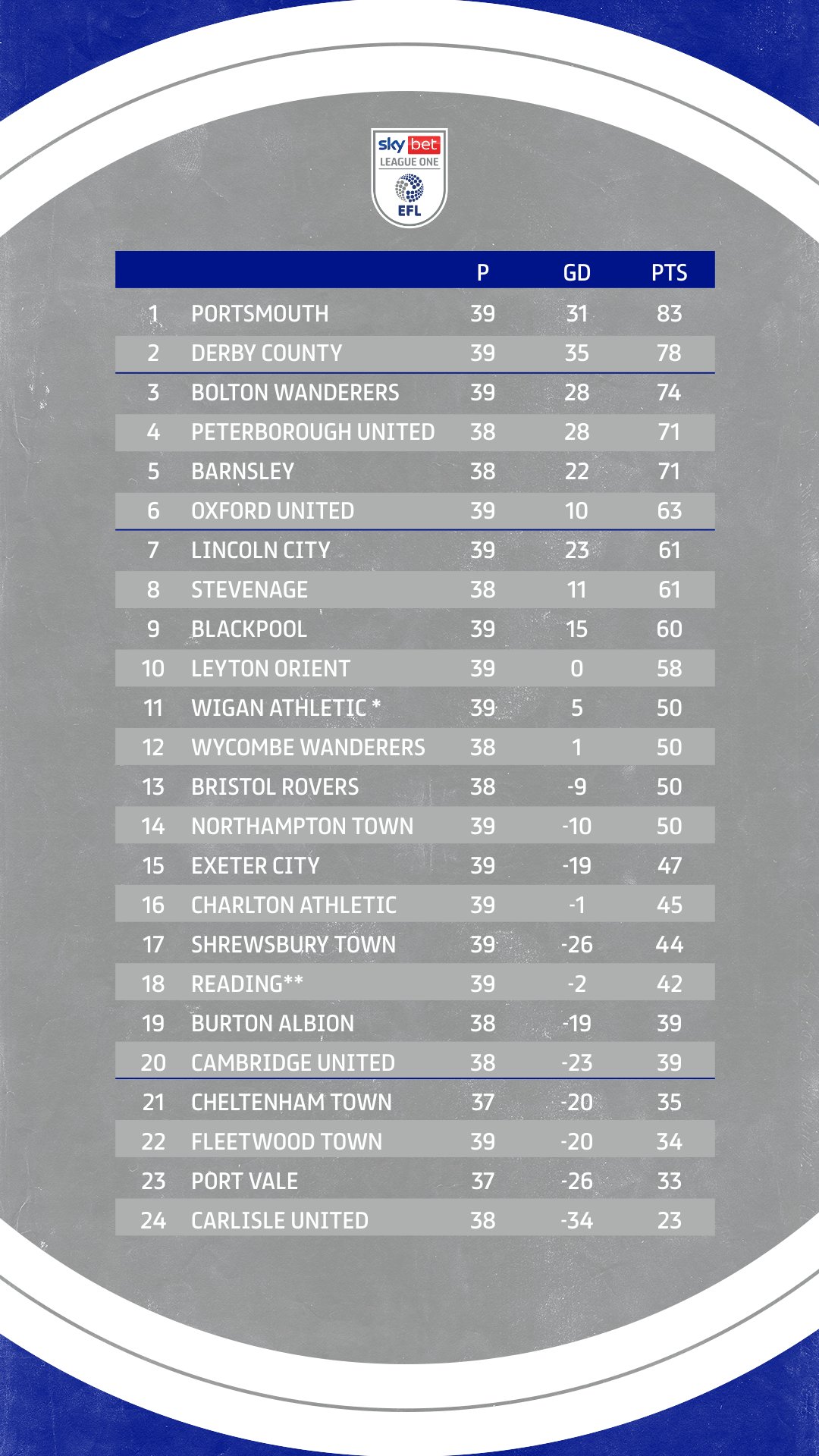 Sky Bet League One SkyBetLeagueOne X