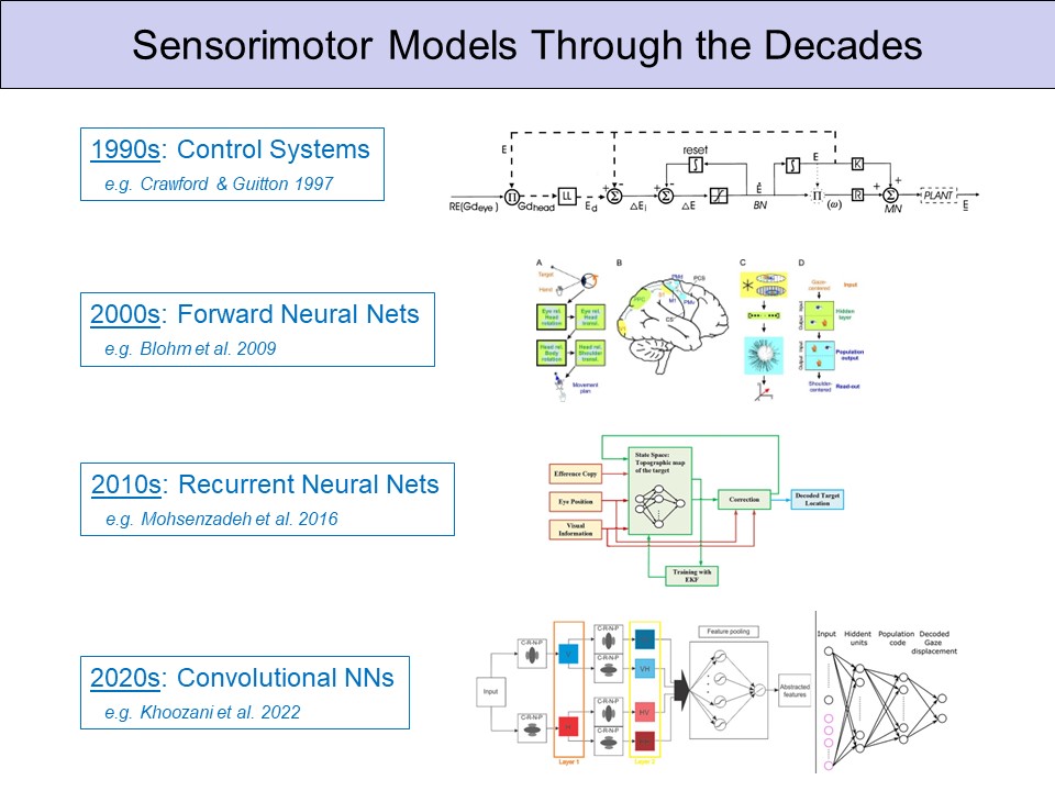 Some examples of how models of the visuomotor system have changed over the course of my 30+ yr. career in neuroscience (from a recent keynote).