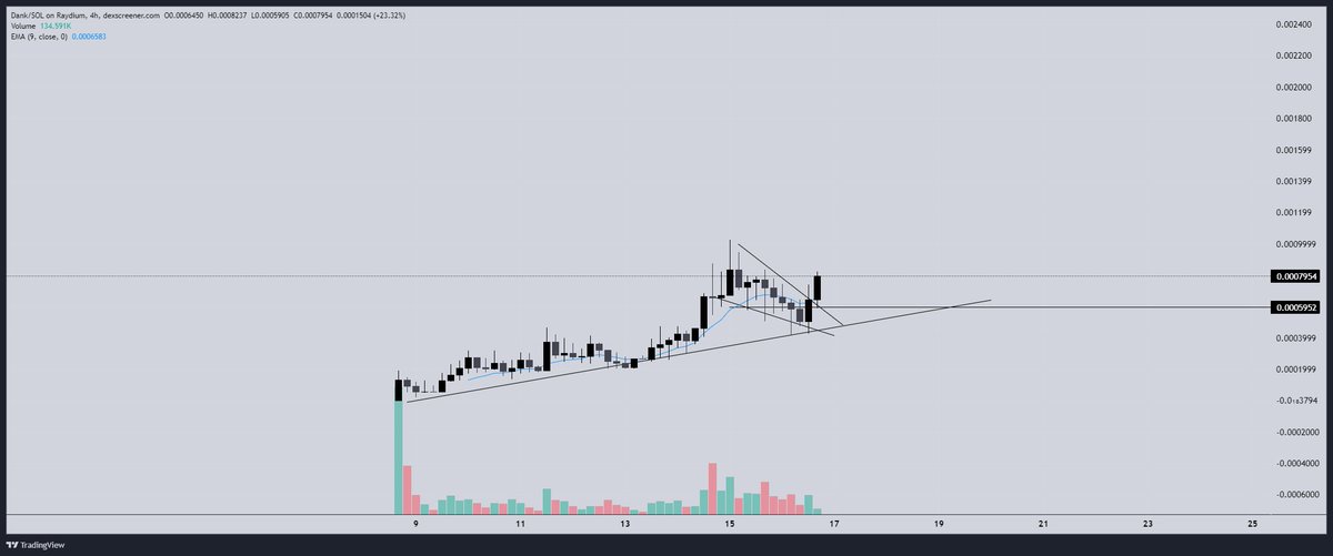 cryptowasta's tweet image. The train is leaving the station. 

CHOOO CHOO MFER. 

$DANK