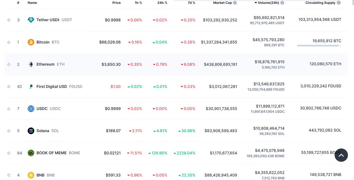 Darkfarms1's tweet image. PUMP THE VOLUME 👀🐸