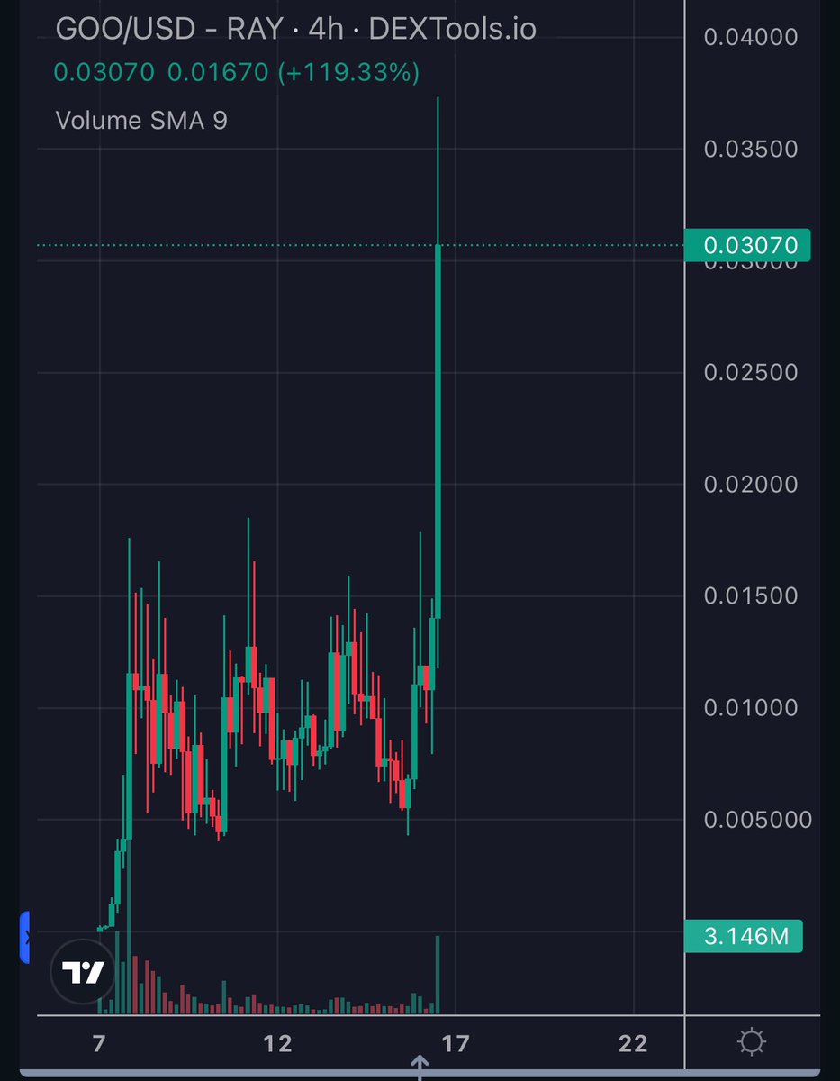 You didn’t paper your $Goo in consolidation did you ? 

You silly goose…
