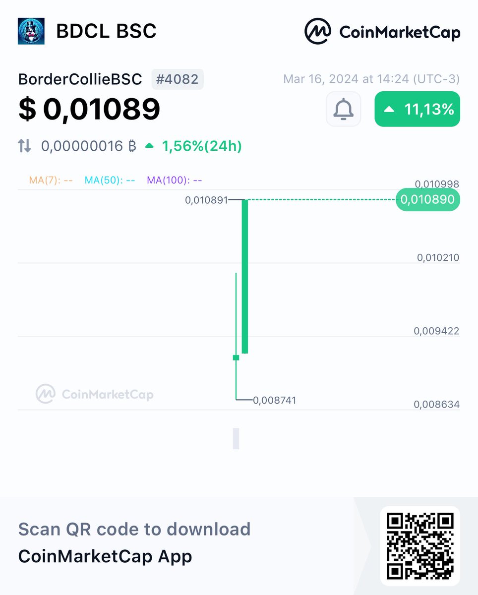 Hey, check this out!
👀BorderCollieBSC BDCL BSC $ 0,01089 + 11,13%
<a href="/CoinMarketCap/">CoinMarketCap</a> 🚀
coinmarketcap.com/currencies/bor…