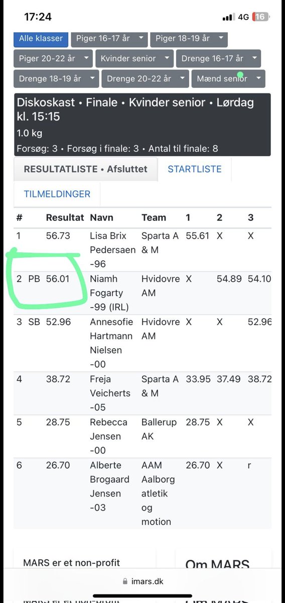 Great news out of Denmark.... Niamh Fogarty stretches her discus one week old pb out further to 56.01m - a little bit closer to that 40yr old Irish record of 57.60m