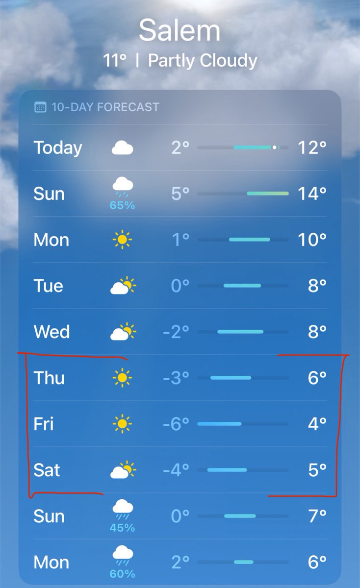 Five days until the Symposium, and the weather looks to be mostly sunny during our stint in Salem -- for now. Our members from more sultry climes would be wise to prepare for a spring chill!
(Right: Forecast in Fahrenheit, Left: Forecast in Celsius)