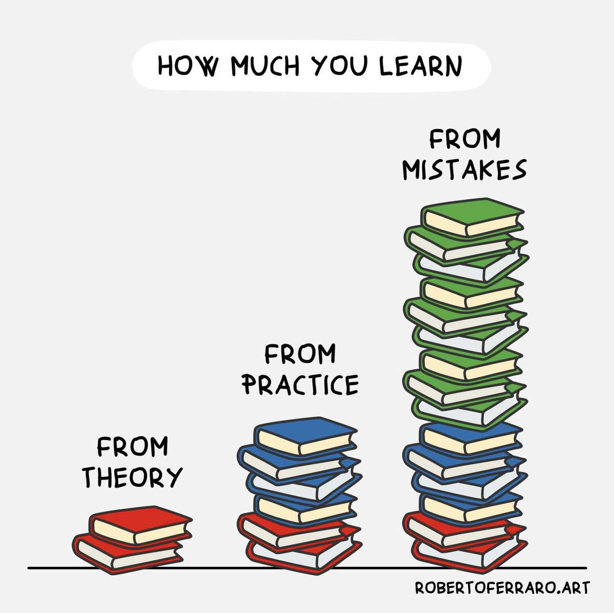 QCompounding's tweet image. 10 Visuals to lead a better life
1. How much you learn: