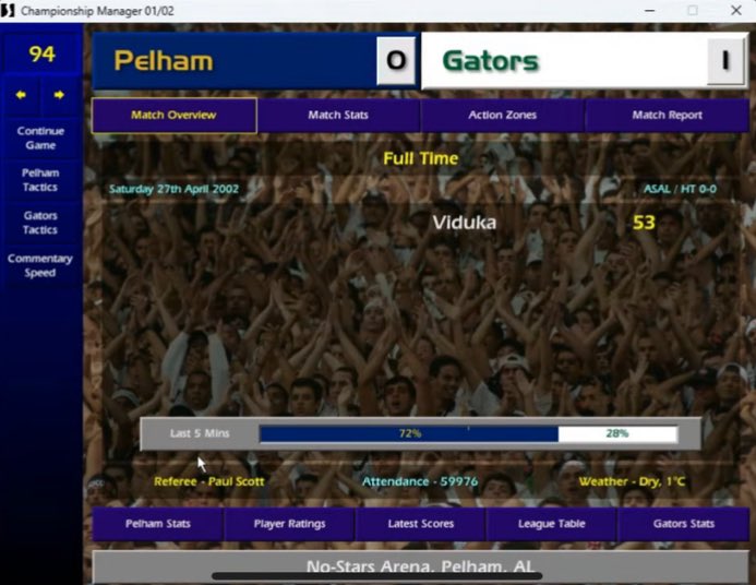 Big defensive display, a bit of a smash and grab, but happy with the win.

Viduka becoming a Gators cult hero.