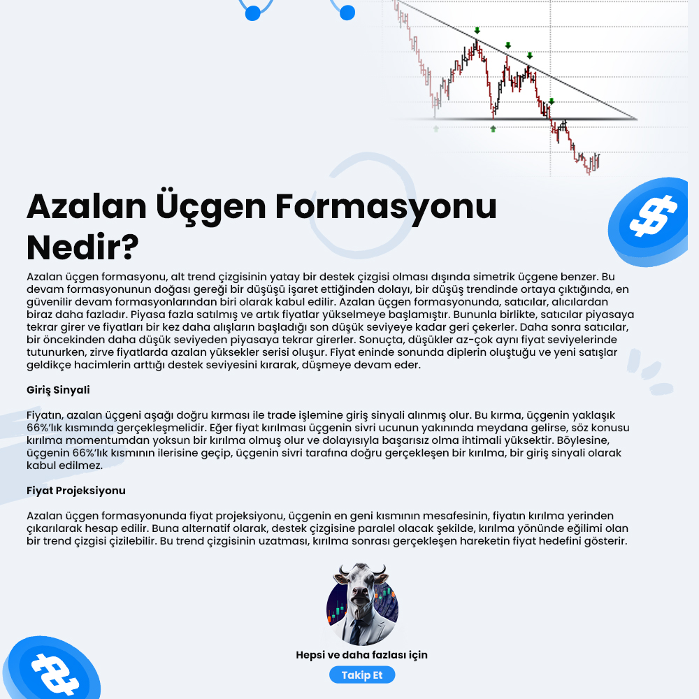 Azalan Üçgen düşüş trendinde ortaya çıktığında, en güvenilir devam formasyonlarından biri olarak kabul edilir. Takip Et: @__Nefu__ #dolar #bofa #powell #fomc #fed #faiz #forex #fx #xauusd #dax #dxy #dolartl #usdtry #forexanaliz #eurusd #usd #gautry #xautry #DOFER #borsa