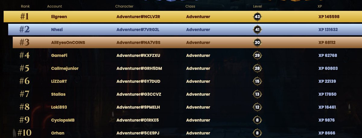 Path of Survival tweet media