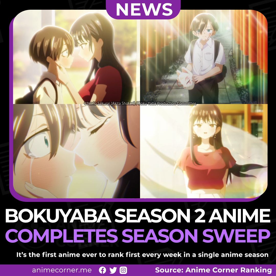 NEWS: The Dangers in My Heart Season 2 is the first anime to ever sweep an entire anime season!

More: acani.me/bokuyaba-sweep

It had previously won the last 4 weeks of Spring 2023 with its first season. #bokuyabasweep