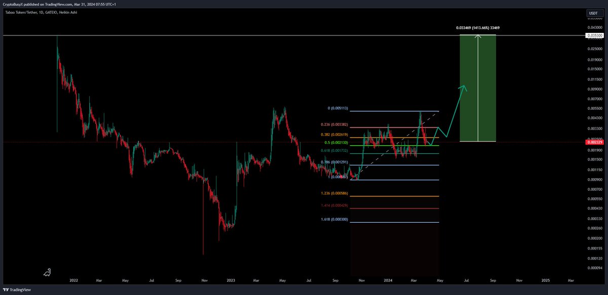 CryptoBusy tweet picture