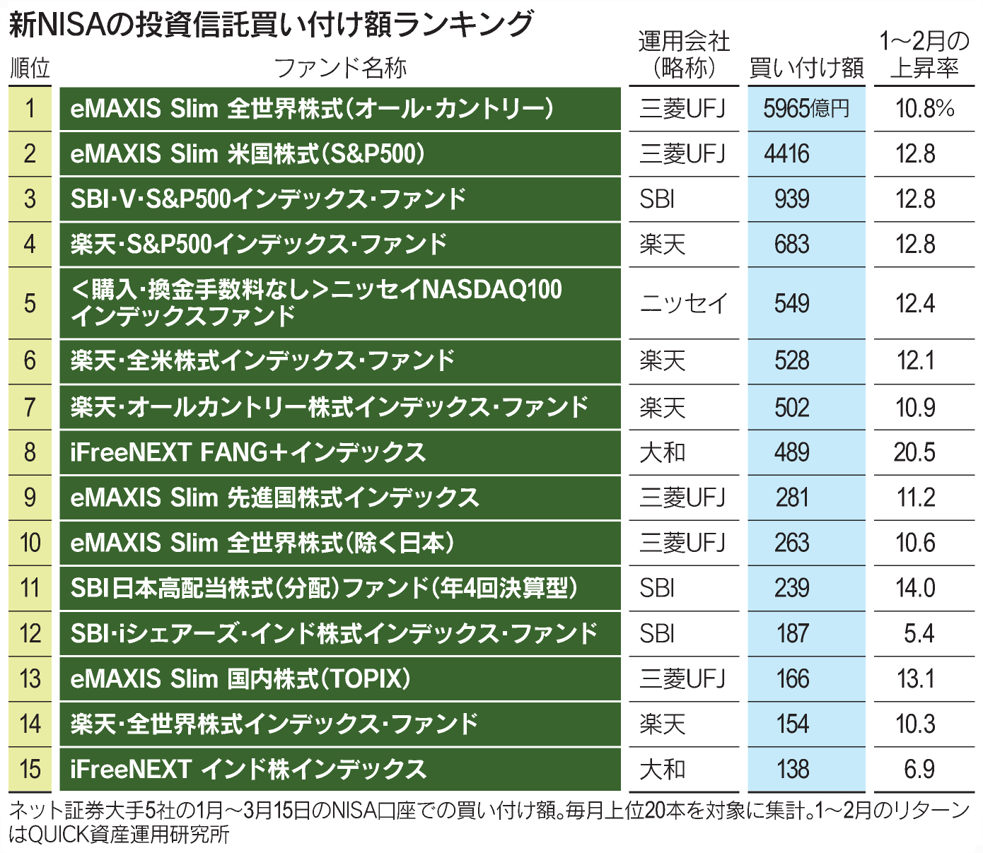 日本経済新聞 電子版(日経電子版) on X: 日本経済新聞 電子版(日経電子版) on X: