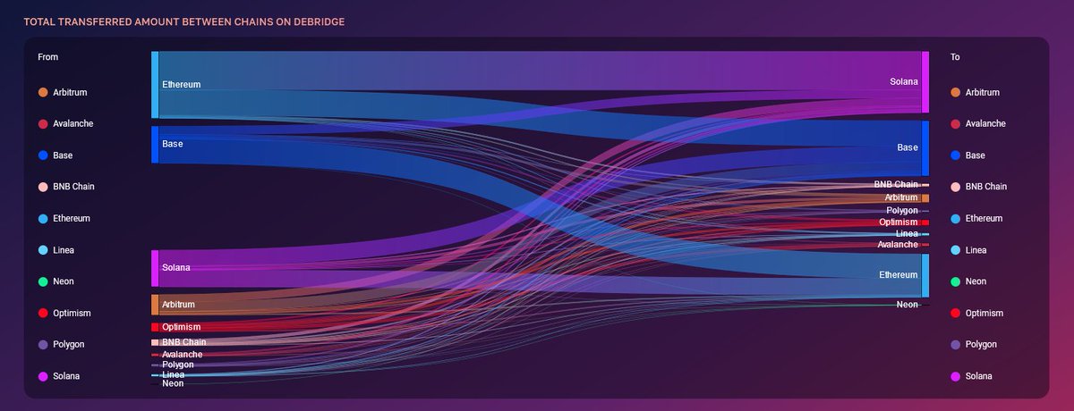 D3f4ult “VC Slayer” ⚔️ tweet media