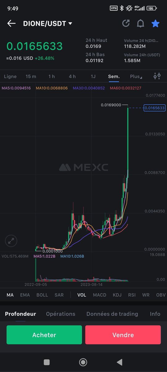 $DIONE is on fire 🔥🔥🔥