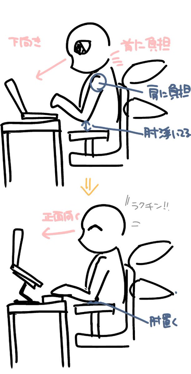 首と肩が死んでる人へ。もし上になっていたら。 