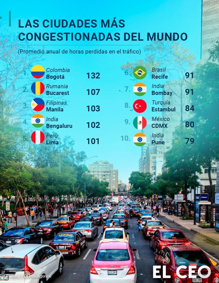 DIEGOTOPAGA's tweet photo. #picoyplaca #Movilidad #Bogotá https://t.co/bhoM6pV8vJ