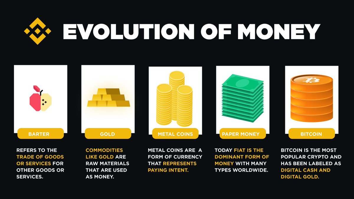 The evolution of money summarised in one image 👇