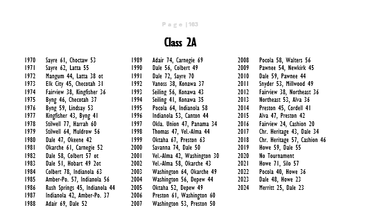 Past Class 2A State Champions for the girls.... including the 2024 Champions Merritt!!

#OSSAA @OGBCA #OBCA #Merrittoilers #Merrittladoilers #thebighouse #pocola #Snyder