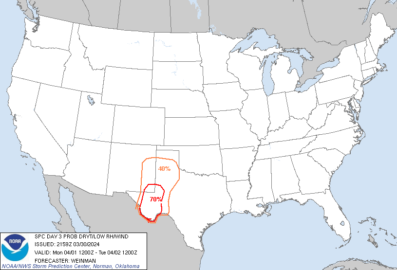 LimWeather's tweet photo. D3 #SPC #FireWX Outlook
#Critical #Fire Risk in W #Texas, SE #NewMexico states esp #OdessaTX, #midlandTX, #AndrewsTX, #WestOdessa, #FortStockton, #Pecos, #AlpineTX, #PantherJunction, #Sandrerson, #Presidio, #Hobbs, #Carlsbad cities
#Wxtwitter #TXwx #NMwx https://t.co/Li49qLeYnd