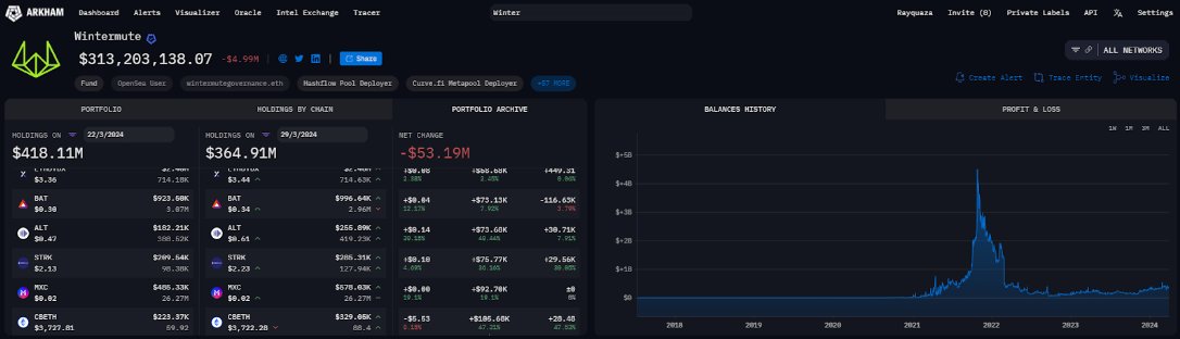 Chloe | Wings Ventures tweet media