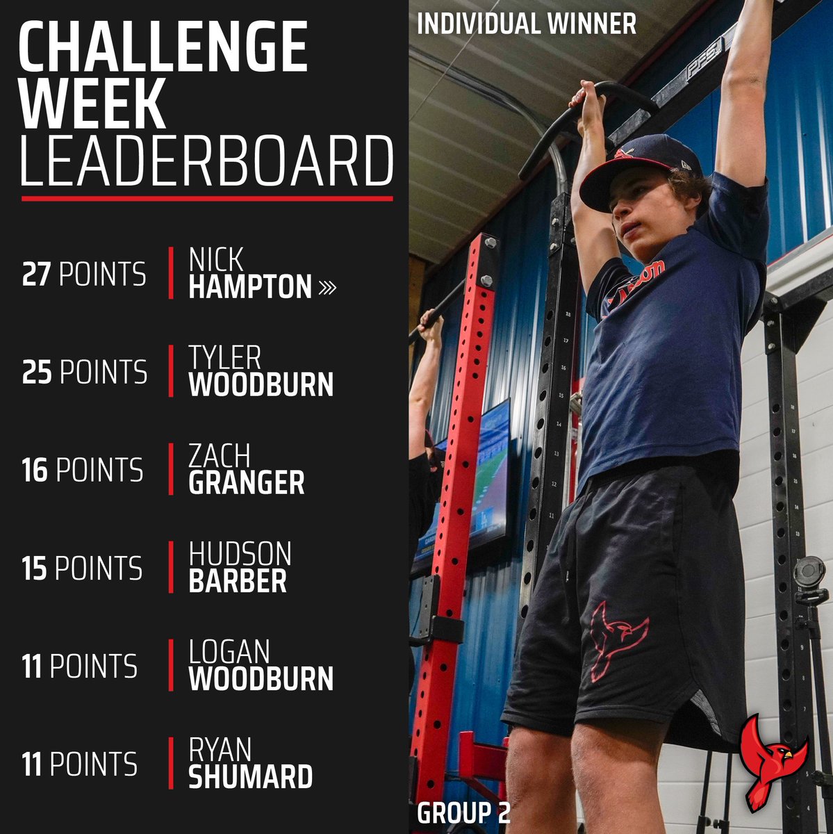 cardinalsdev's tweet photo. Individual Leaderboard from our Challenge Week! ๐
@LProstebby took home Group 1 with 28 points.
Nick Hampton took the top spot in Group 2 with 27 points.
#TheDEV #ChallengeWeek https://t.co/nw9iILR9R7