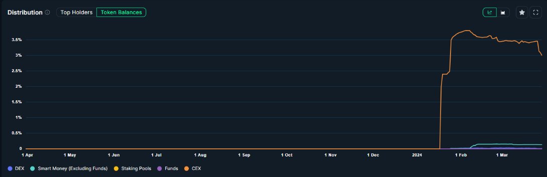 Chloe | Wings Ventures tweet media