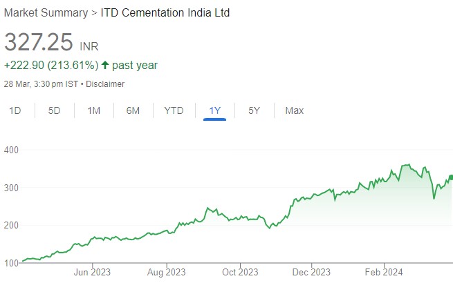 ITD Cementation has healthy financial performance & Robust and diversified order book position. Buy for target price of Rs 353 (15% upside): SBI Securities