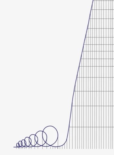 300 new players today joined <a href="/frenpetonbase/">Fren Pet</a> 

Feels like we r close to the start of a new loop. I think it's the 3rd loop.

*illustration is about users and app, I control 0 about pepe swaps.