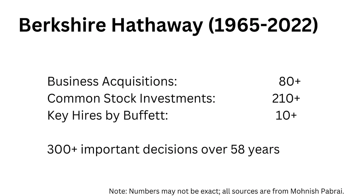 Adityashawdc's tweet photo. “ In 58 years of Berkshire management, most of my capital-allocation decisions have been no better than so-so…. Our satisfactory results have been the product of about a dozen perfect decisions – that would be about one every five years”  Source:- BRK AR 2022 https://t.co/OCpIylvlJa