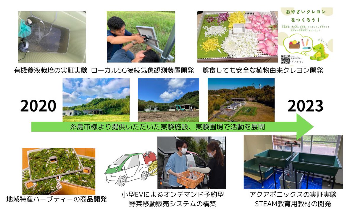 Qsip2020's tweet photo. 【告知】
2024年度のQSIPコアメンバーを募集します！
2023年度は糸島サイエンスビレッジでのアクアポニックス構築や、廃棄食品由来クレヨンの開発に取り組みました！

学部学年は問いません！
ガイダンスは個別に調整します！
興味のある方はDMまで🙌
 
#春から九大

航空写真は(株)メタコードより提供 https://t.co/KwsQCT0KqD
