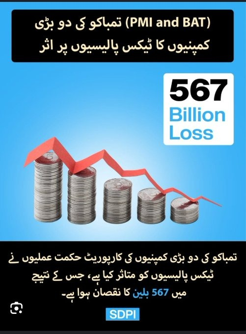 Kashmir_Fact's tweet image. Pak&apos;s economy is currently facing one of the worst crises in its history.

Big Tobacco&apos;s stranglehold on tax policies has cost Pak $567 billion loss in revenues

#Pak_Loss567Billion #Shia #RIPDanielBalaji @Natsecjeff @TheLegateIN @kakar_harsha @MajDPSingh @zeedee93 @ZafarHeretic