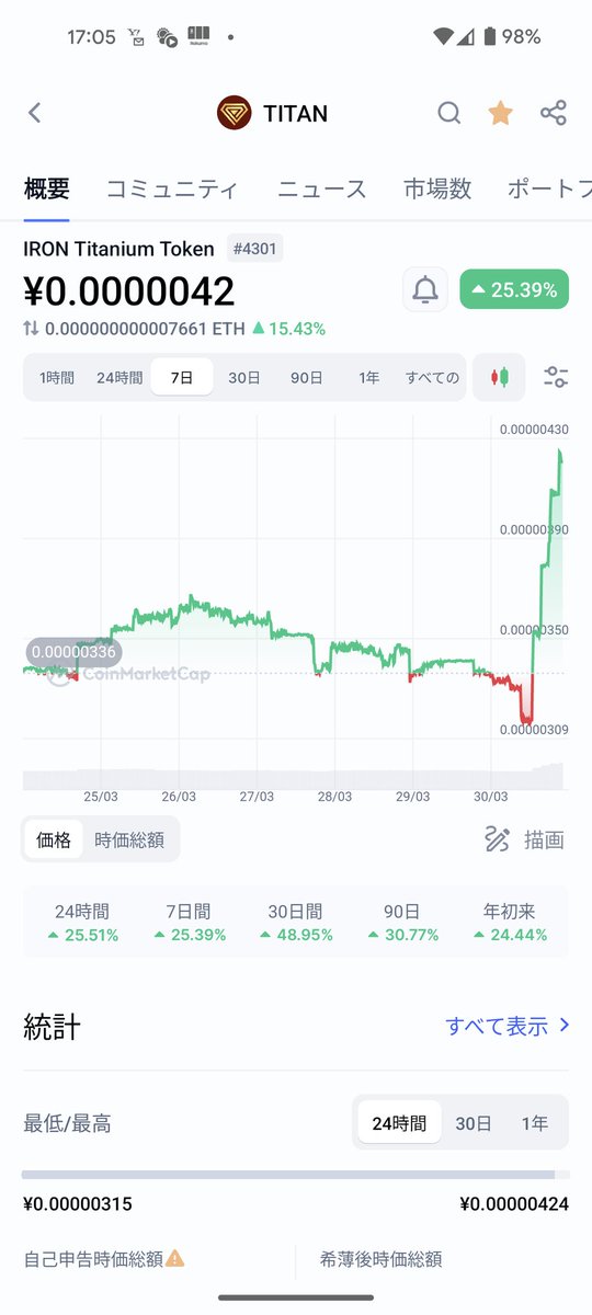 じーろう⚡ (@dgc1j4parhi9h22) on Twitter photo $TITAN is climbing a steep mountain. I hope you hold on tightly so he doesn't fall off. 🌋
25.39%up
#TITAN
#memecoin
<a href="/TITANisourDOGE/">TITAN is our DOGE ⚡️</a> $TITAN is climbing a steep mountain. I hope you hold on tightly so he doesn't fall off. 🌋
25.39%up
#TITAN
#memecoin
<a href="/TITANisourDOGE/">TITAN is our DOGE ⚡️</a>
