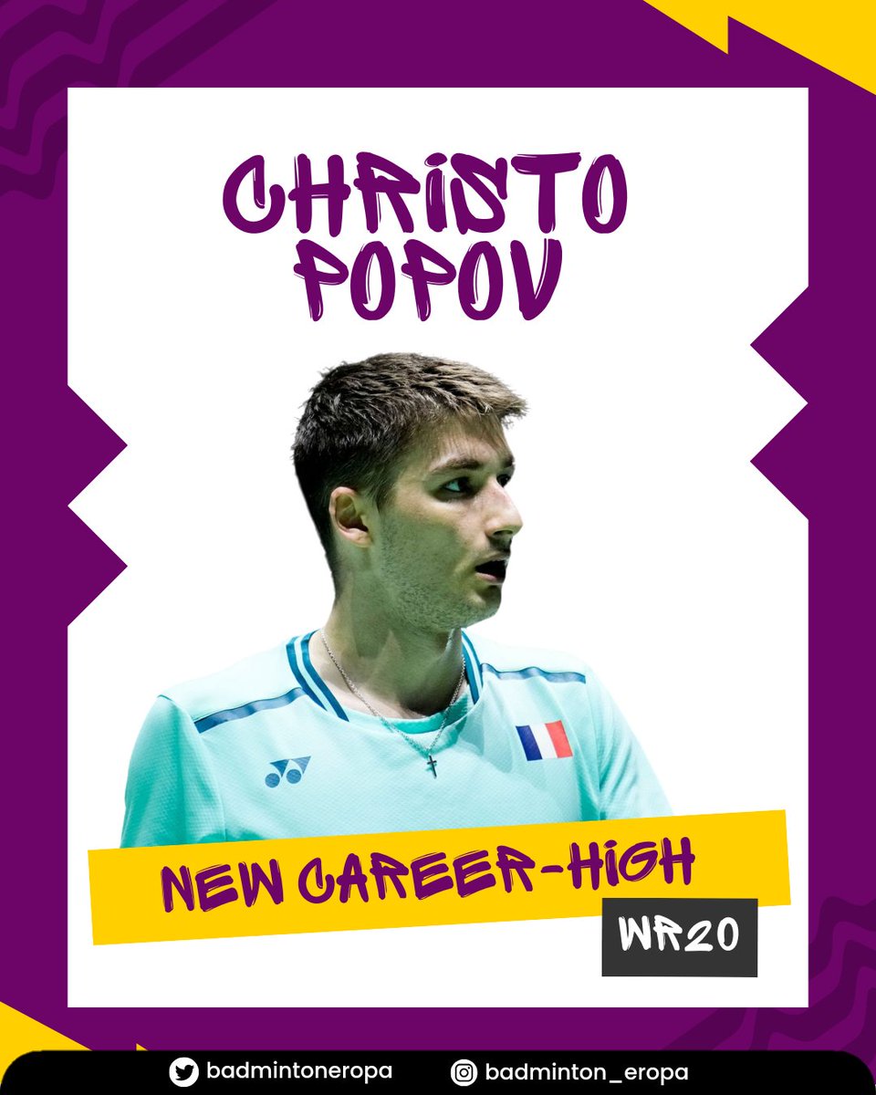Almost six years after Brice Leverdez reached his career-high ranking as WR19, <a href="/FFBaD/">FFBaD</a> once again have a representative in the Men's Singles Top 20; <a href="/Popov_Christo/">Popov Christo</a> will move up one strip to 20th next week! What an achievement, congratulations 🥳 #BWFRankingWatch 
#BadmintonEropa