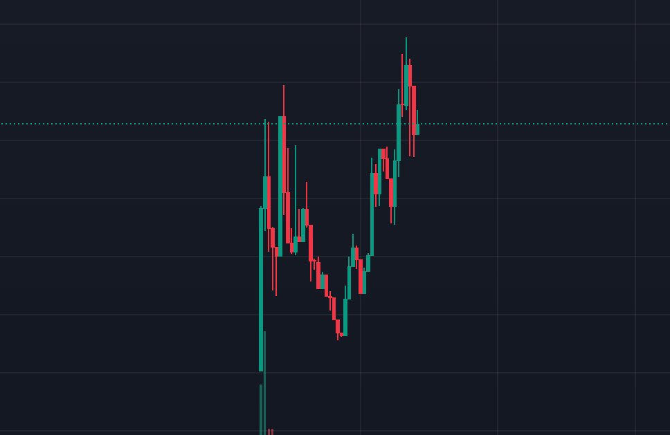 Super bullish on $NUBBIE hitting 570k at ATH and currently sitting at 350k🔥11x if yall caught dip. Degen.