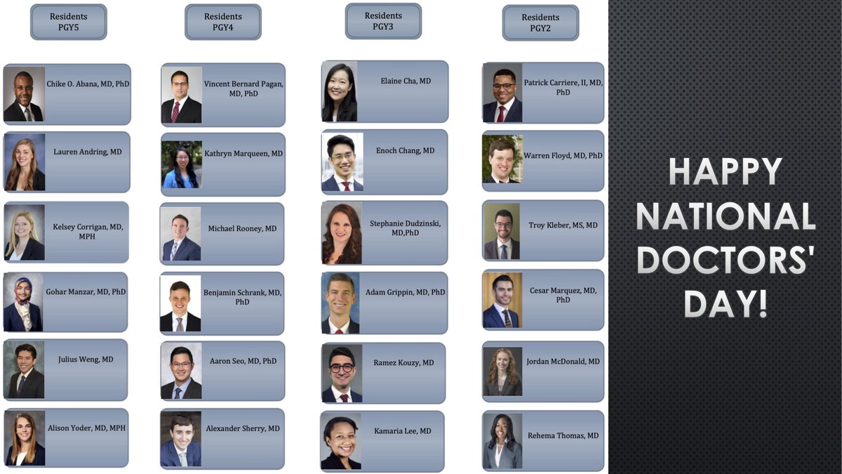 Happy #DoctorsDay to our amazing @MDAndersonNews #radonc attendings & my wonderful co-residents! #NationalDoctorsDay #DoctorsDay2024 @DrEmmaHolliday @ChelseaPinnix @PrajnanDasMD @ACKoongMDPhD @ebludmir @IBCradiation @goharmanzar @kelseycorrigan @BenjaminSchrank @melaninandmed