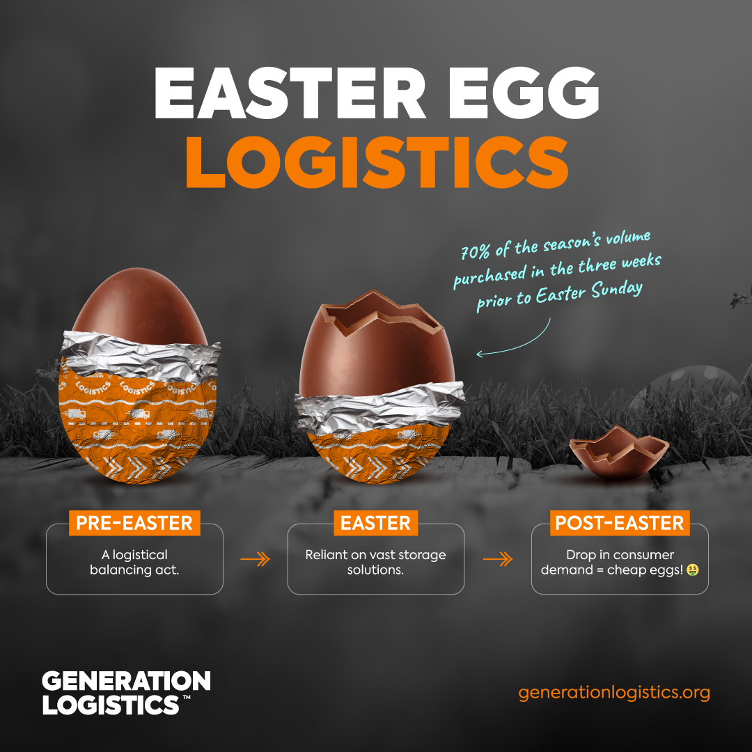 🚛♥️🥚 If easter eggs had hands, they’d go in hand with logistics. #Easter #EasterLogistics