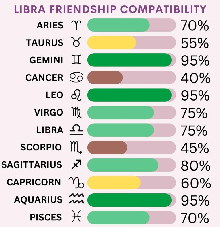 the fact that one of my bestfreidns is a cancer but alright