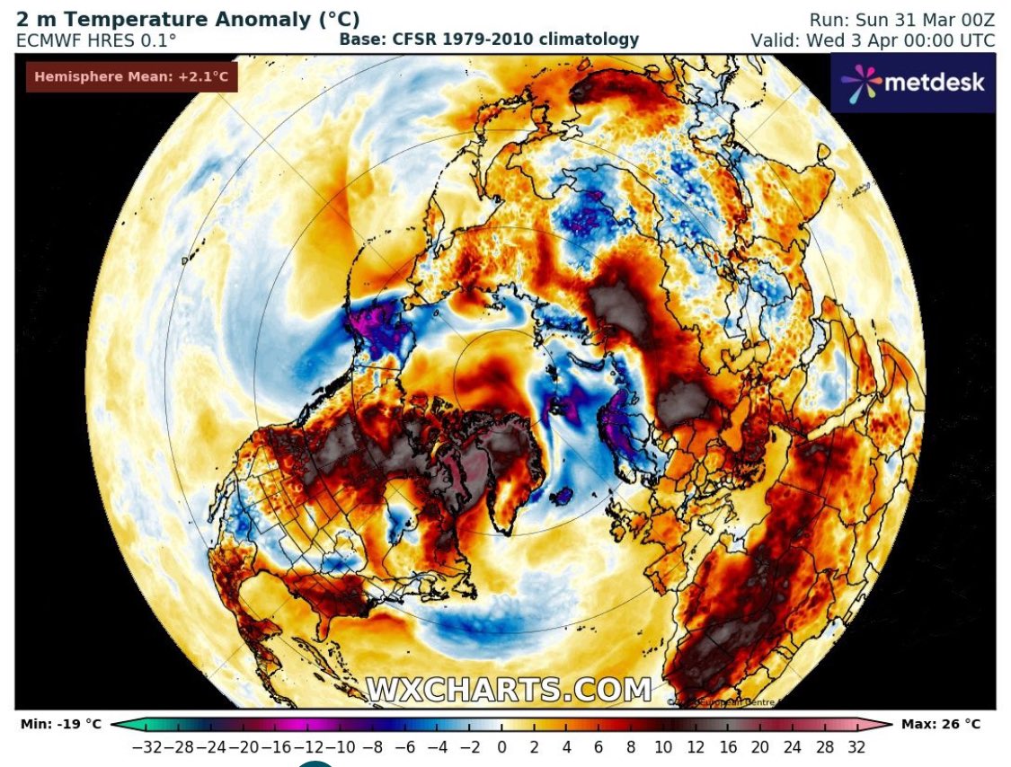 World has warmed since 2023 very quickly next days +2.1°C Anomaly on the NH and most lazy trust on running society with the same strategies just with some adjustments like heat pumps or EV or PV. Maybe we have to go through this of Katharsis to see and maybe we will not survive…